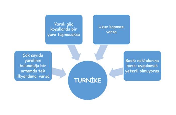 Turnike Hangi Durumlarda Uygulanır? Turnike Hangi Durumlarda Uygulanır?